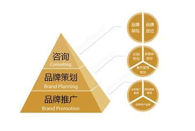 低成本品牌營(yíng)銷(xiāo)的三大思維 千享科技的品牌策劃洞察