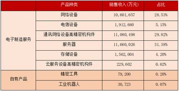 工業富聯“翻臉”割韭菜 工業互聯網的泡沫與真相