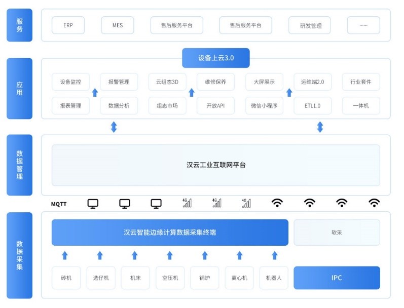 徐工信息漢云 深入場景，5G賦能打造工業互聯網應用標桿